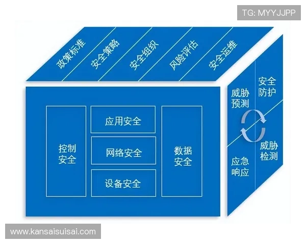 必赢app网址安全保障措施，确保每位用户信息安全的技术方案