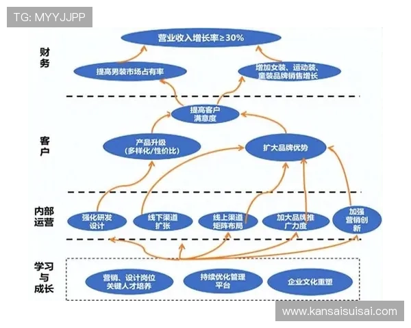 必赢的战略布局：企业如何制定长远规划确保持续赢得市场