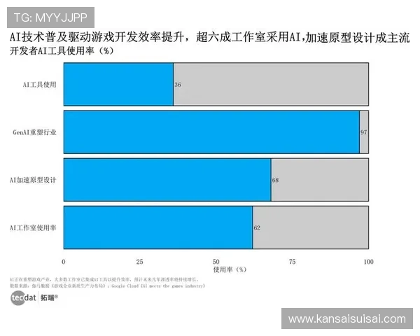 未来趋势分析:科技赋能下的娱乐平台新机遇与挑战