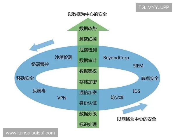 优发体育：最新技术支持确保用户数据安全与隐私保护