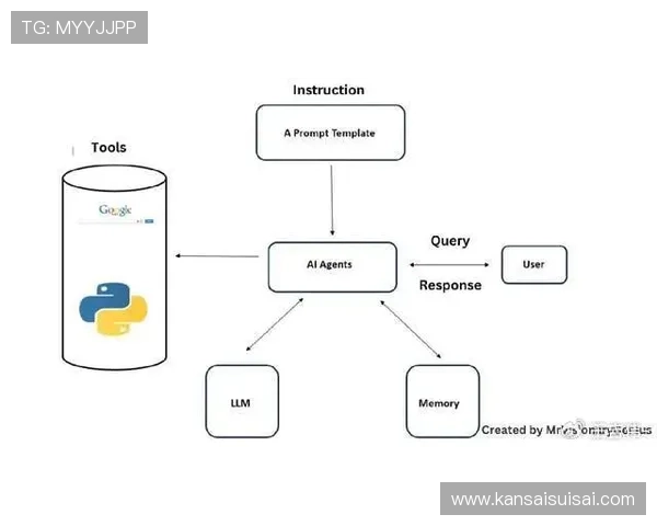 基于ag视讯智能体agent的智能客服系统如何改变传统服务方式
